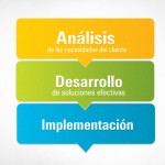 grafico-proceso-neurona